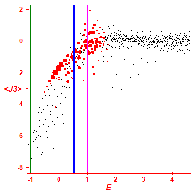 Peres lattice <J3>